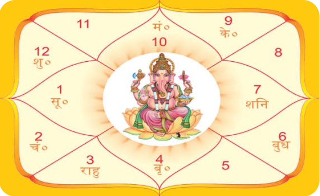 Vastu Services thumbnail 1