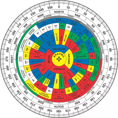 Energy Vastu thumbnail 1
